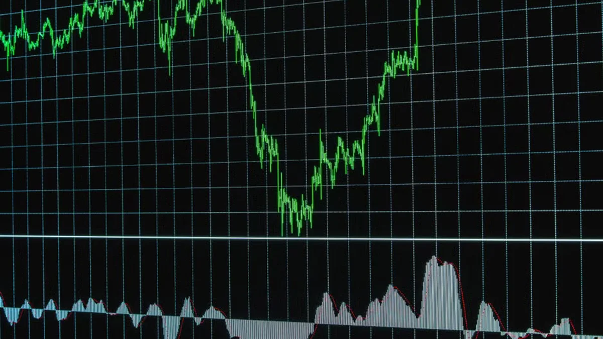 Dow Futures Drop 300 Points as Bond Yields Rise and Oil Surges 5%