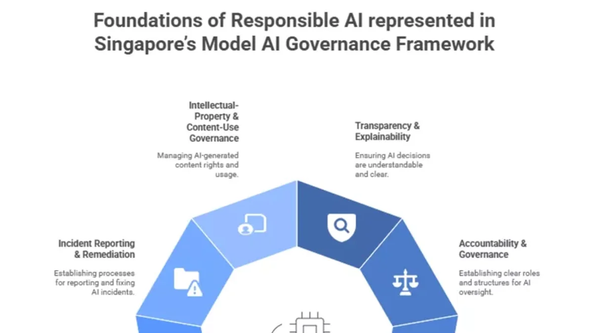 Singapore Champions AI Transparency and Governance Frameworks
