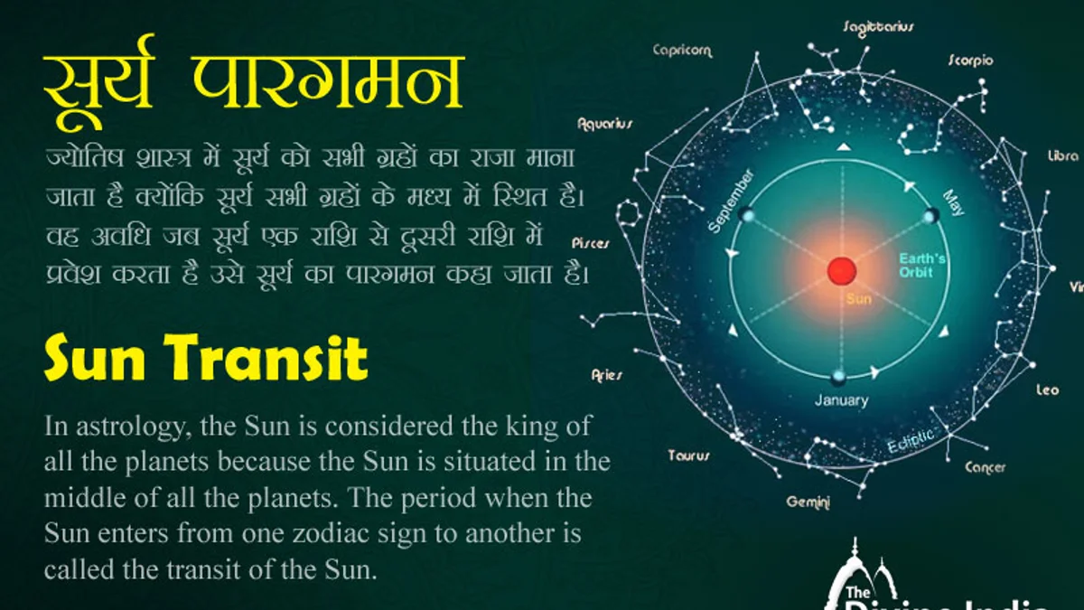 नवरात्र में सूर्य का बड़ा गोचर, इन तीन भाग्यशाली राशियों के जीवन में जल्द दस्तक देंगी खुशियां और समृद्धि