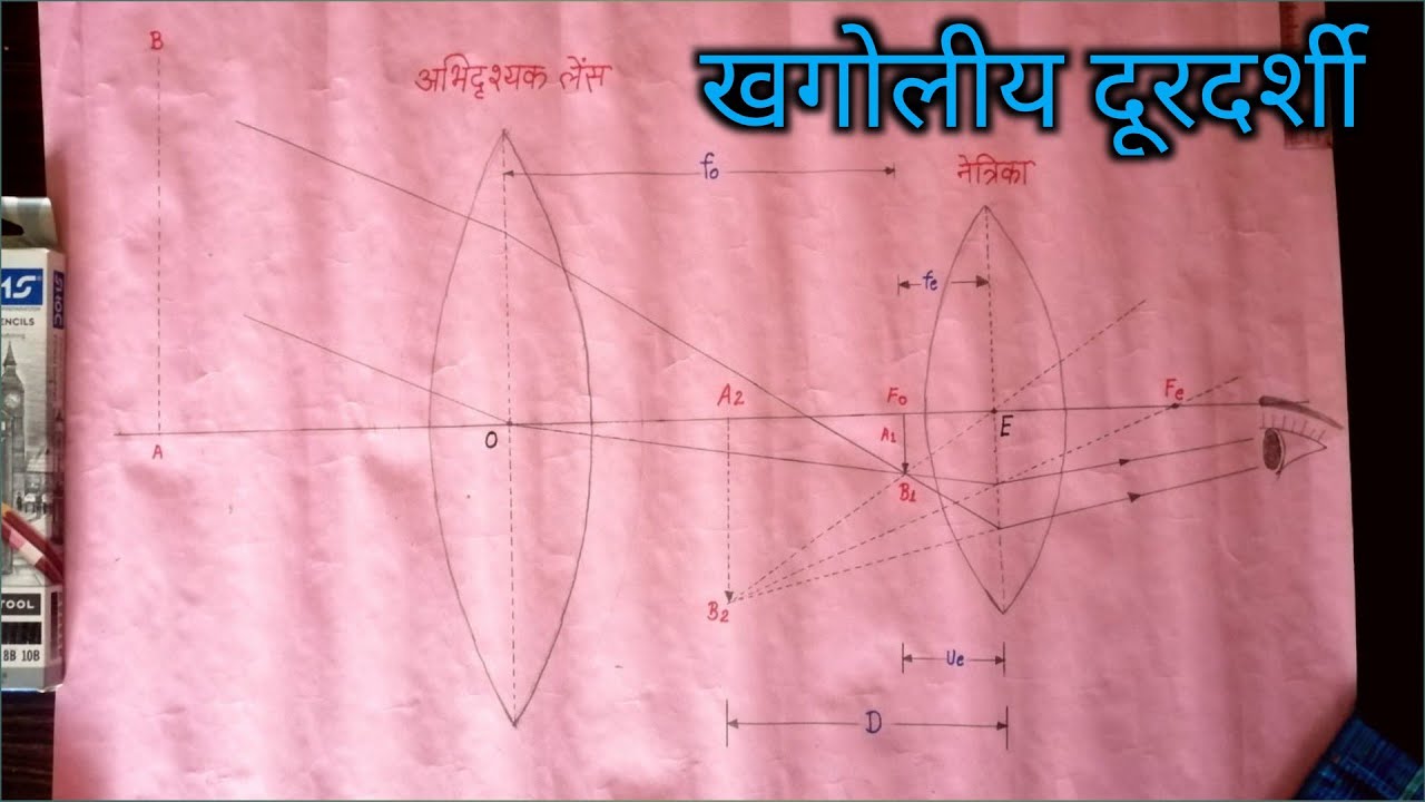 खगोलीय हलचल तेज: एक तरफ शारदीय नवरात्रि और दिवाली पर शुभ संयोग, तो दूसरी तरफ अक्टूबर में वक्री होंगे ग्रह